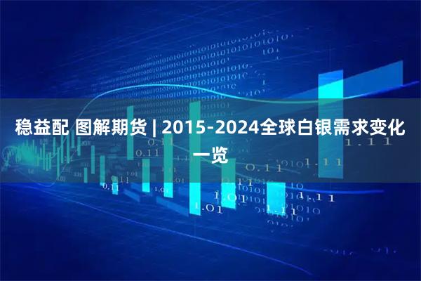 稳益配 图解期货 | 2015-2024全球白银需求变化一览